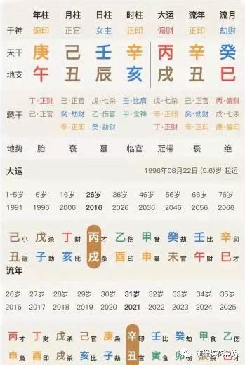 八字帶魁罡